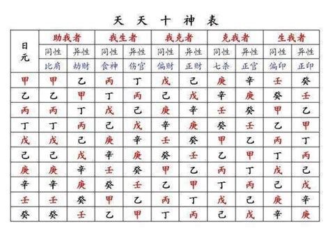 十年大運劫財|八字十神中的劫財